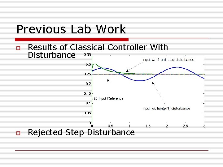 Previous Lab Work o Results of Classical Controller With Disturbance o Rejected Step Disturbance