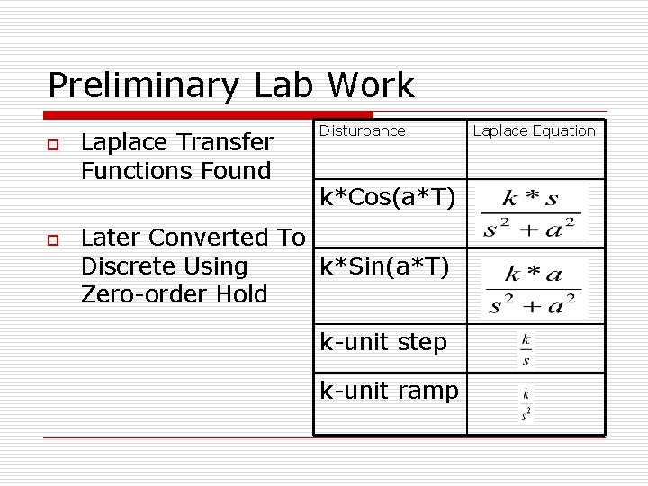 Preliminary Lab Work o o Laplace Transfer Functions Found Disturbance k*Cos(a*T) Later Converted To