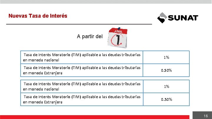 Nuevas Tasa de Interés A partir del Tasa de Interés Moratorio (TIM) aplicable a