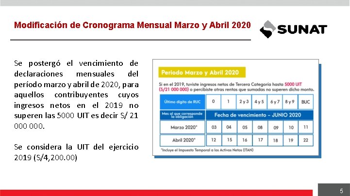 Modificación de Cronograma Mensual Marzo y Abril 2020 Se postergó el vencimiento de declaraciones