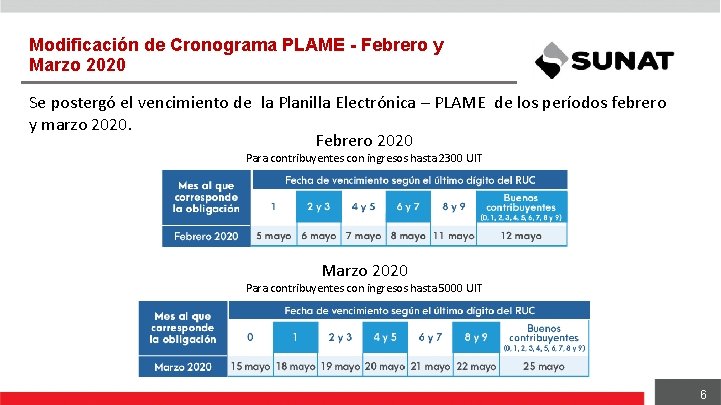 Modificación de Cronograma PLAME - Febrero y Marzo 2020 Se postergó el vencimiento de