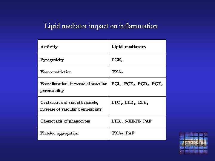 Lipid mediator impact on inflammation 