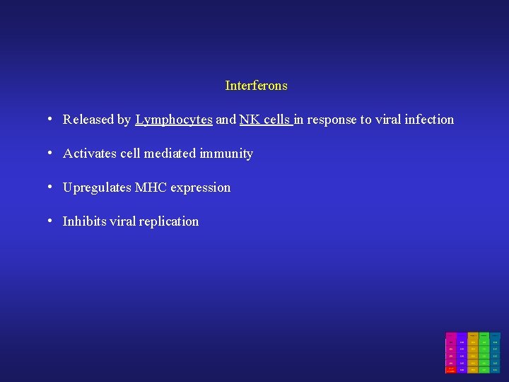 Interferons • Released by Lymphocytes and NK cells in response to viral infection •