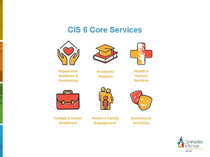 CIS 6 Core Services 