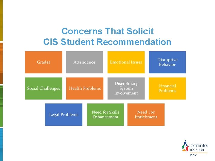 Concerns That Solicit CIS Student Recommendation 