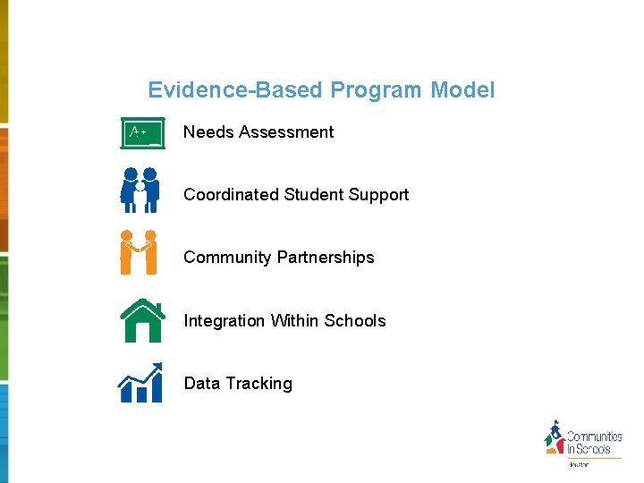 Evidence-Based Program Model Needs Assessment Coordinated Student Support Community Partnerships Integration Within Schools Data