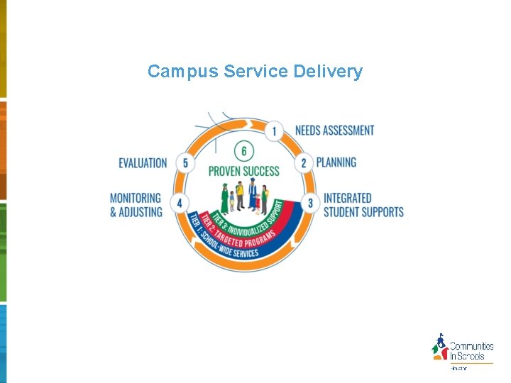 Campus Service Delivery 