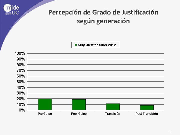 Percepción de Grado de Justificación según generación Muy Justificados 2012 100% 90% 80% 70%