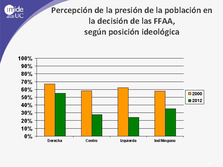 Percepción de la presión de la población en la decisión de las FFAA, según