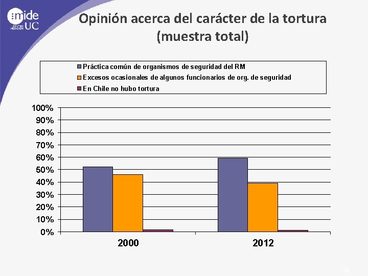 Opinión acerca del carácter de la tortura (muestra total) Práctica común de organismos de