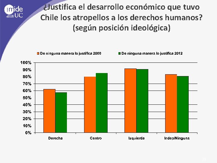 ¿Justifica el desarrollo económico que tuvo Chile los atropellos a los derechos humanos? (según