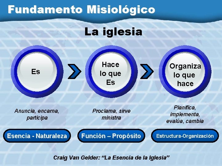 Fundamento Misiológico La iglesia Es Hace lo que Es Organiza lo que hace Anuncia,