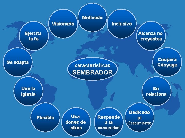 Motivado Visionario Inclusivo Ejercita la fe Se adapta Alcanza no creyentes Coopera Cónyuge características