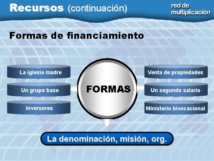 Recursos (continuación) Formas de financiamiento La iglesia madre Un grupo base Inversores Venta de