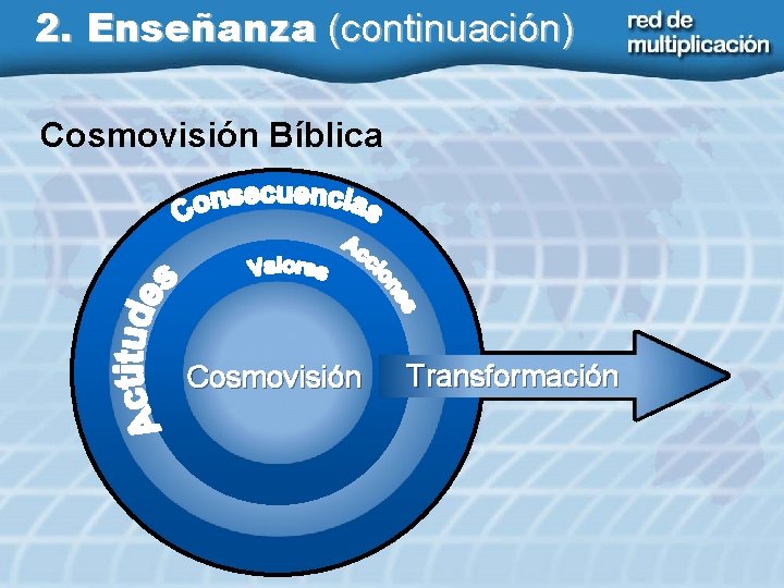 2. Enseñanza (continuación) Cosmovisión Bíblica Cosmovisión Transformación 