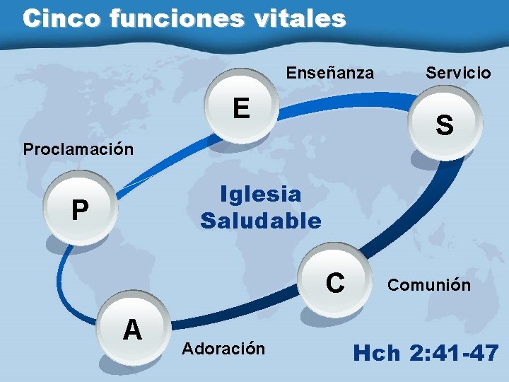 Cinco funciones vitales Enseñanza E Servicio S Proclamación Iglesia Saludable P C A Adoración