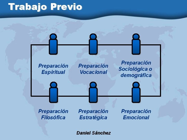 Trabajo Previo Preparación Espiritual Preparación Vocacional Preparación Sociológica o demográfica Preparación Filosófica Preparación Estratégica