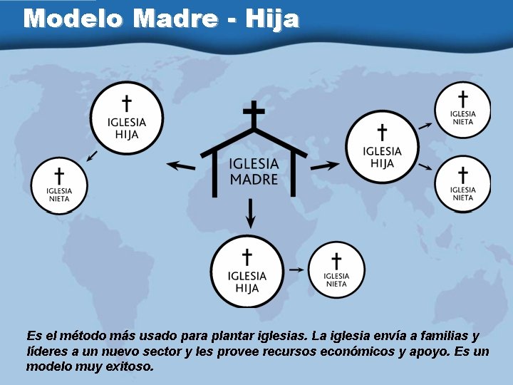 Modelo Madre - Hija Es el método más usado para plantar iglesias. La iglesia