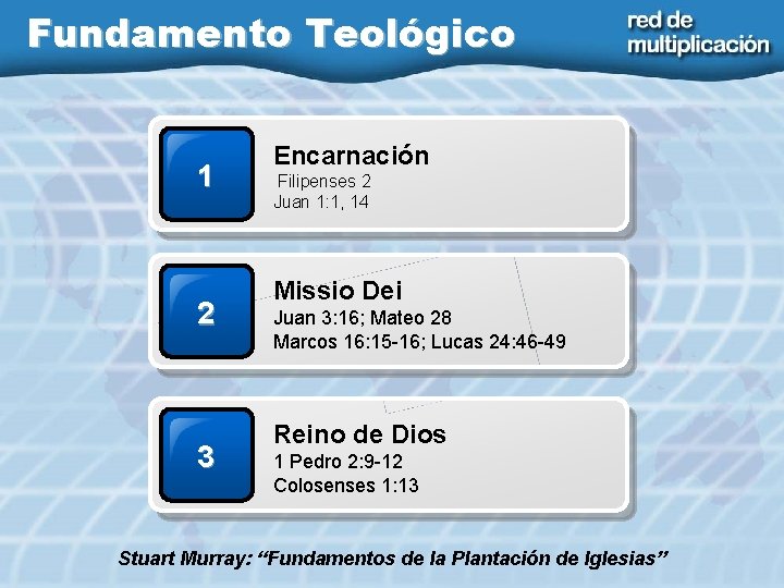 Fundamento Teológico 1 2 3 Encarnación Filipenses 2 Juan 1: 1, 14 Missio Dei