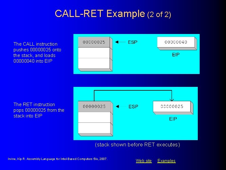 CALL-RET Example (2 of 2) The CALL instruction pushes 00000025 onto the stack, and