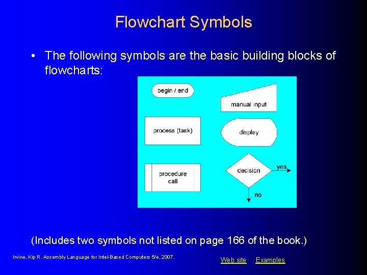 Flowchart Symbols • The following symbols are the basic building blocks of flowcharts: (Includes