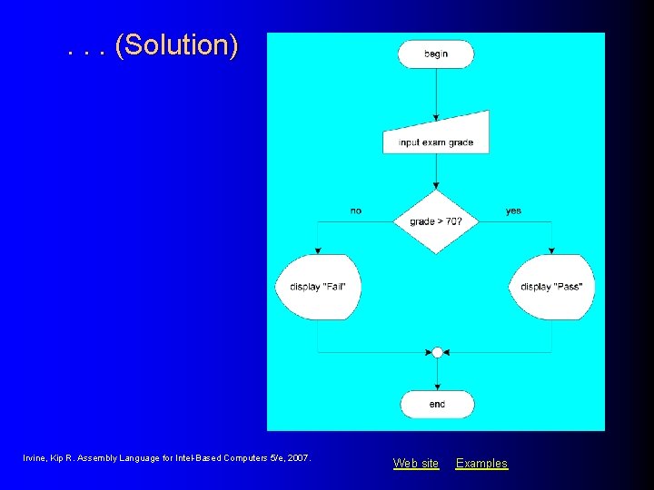 . . . (Solution) Irvine, Kip R. Assembly Language for Intel-Based Computers 5/e, 2007. . . . (Solution) Irvine, Kip R. Assembly Language for Intel-Based Computers 5/e, 2007.