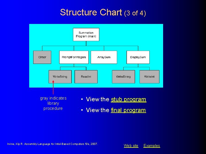 Structure Chart (3 of 4) gray indicates library procedure • View the stub program Structure Chart (3 of 4) gray indicates library procedure • View the stub program