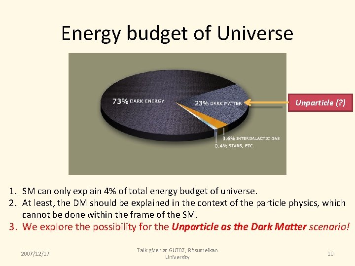 Energy budget of Universe Unparticle (? ) 1. SM can only explain 4% of