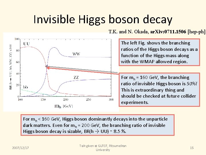 Invisible Higgs boson decay T. K. and N. Okada, ar. Xiv: 0711. 1506 [hep-ph]