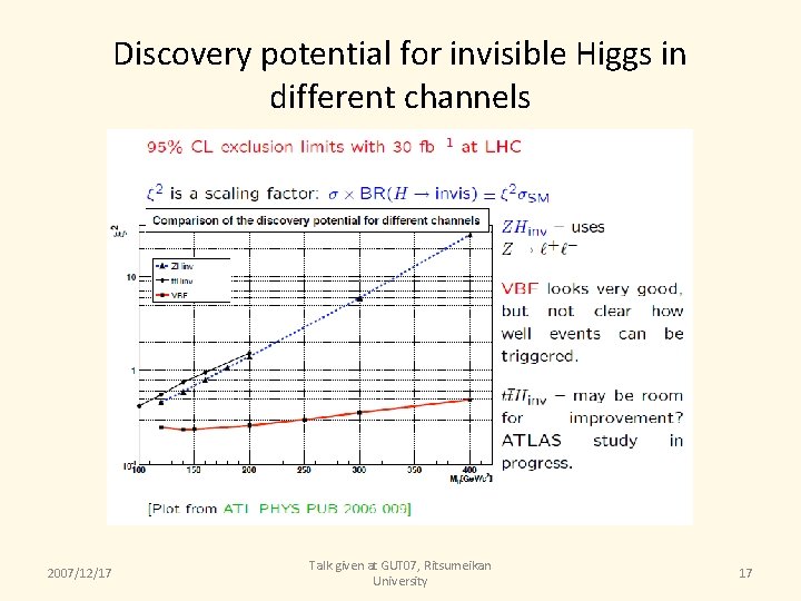 Discovery potential for invisible Higgs in different channels 2007/12/17 Talk given at GUT 07,