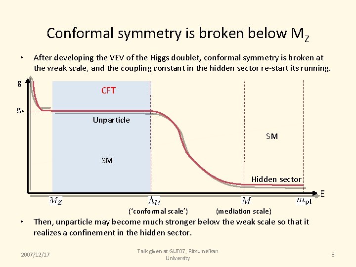 Conformal symmetry is broken below MZ • After developing the VEV of the Higgs