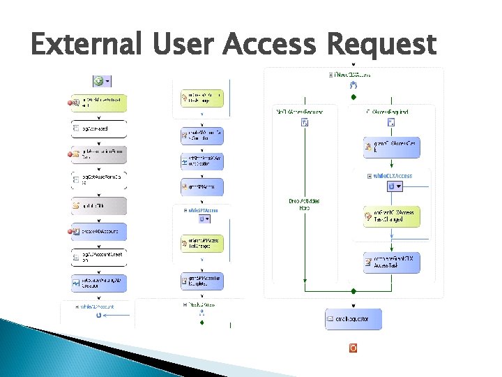 External User Access Request External User Access Request