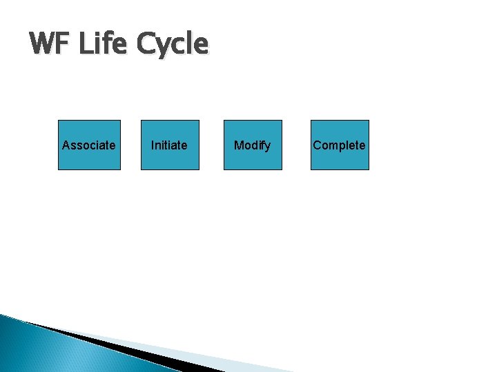 WF Life Cycle Associate Initiate Modify Complete WF Life Cycle Associate Initiate Modify Complete