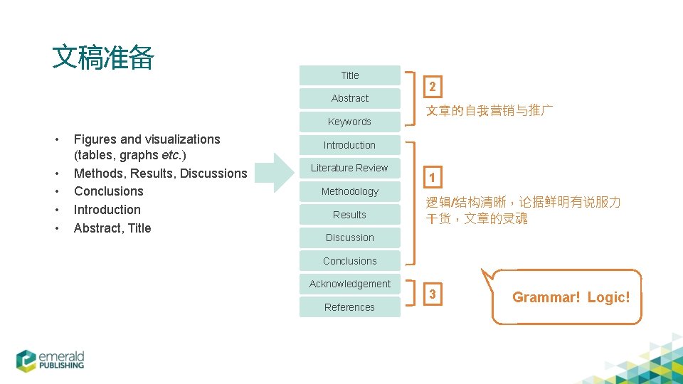 文稿准备 Title Abstract Keywords • • • Figures and visualizations (tables, graphs etc. )