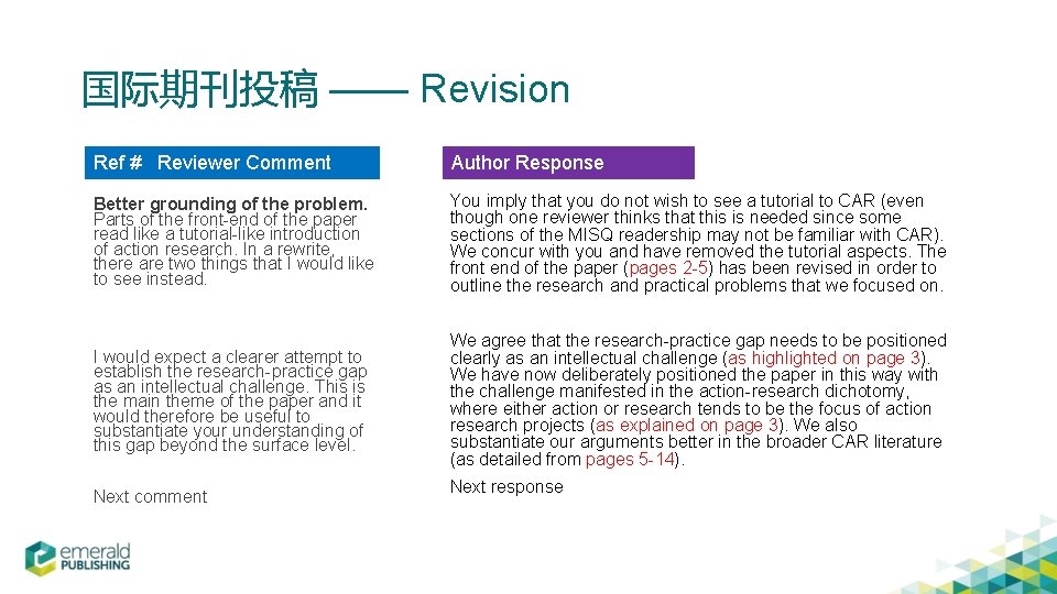 国际期刊投稿 —— Revision Ref # Reviewer Comment Author Response Better grounding of the problem.