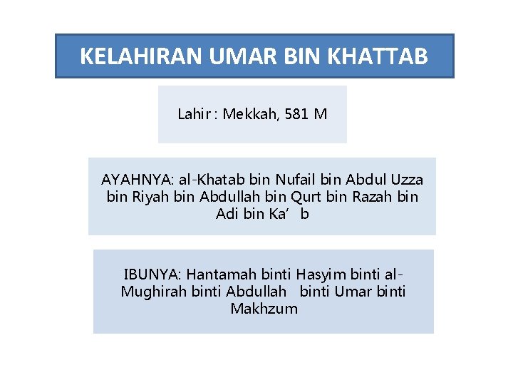 KELAHIRAN UMAR BIN KHATTAB Lahir : Mekkah, 581 M AYAHNYA: al-Khatab bin Nufail bin