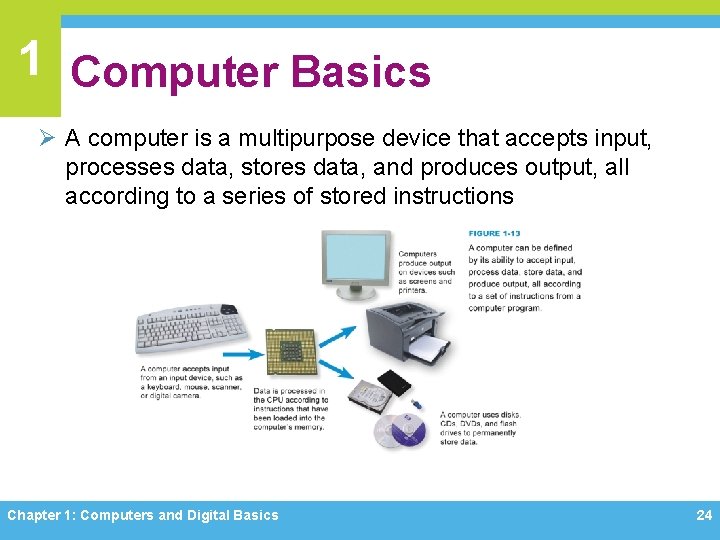 1 Computer Basics Ø A computer is a multipurpose device that accepts input, processes