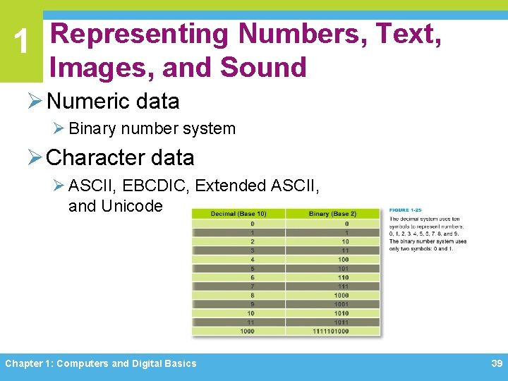 1 Representing Numbers, Text, Images, and Sound Ø Numeric data Ø Binary number system