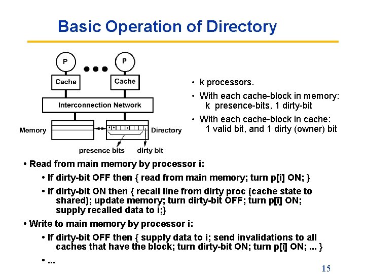Basic Operation of Directory • k processors. • With each cache-block in memory: k