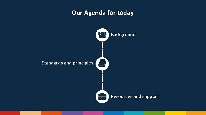 Our Agenda for today Background Standards and principles Resources and support 