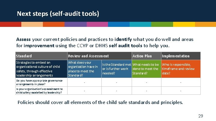 Next steps (self-audit tools) Assess your current policies and practices to identify what you