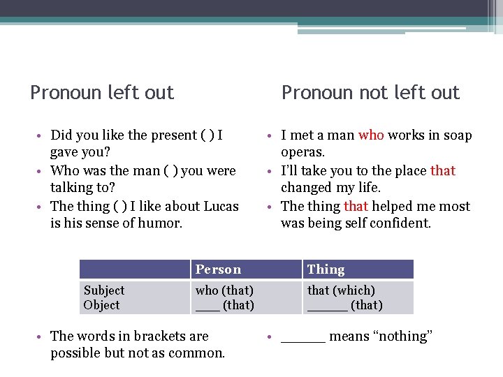 Pronoun left out Pronoun not left out • Did you like the present (