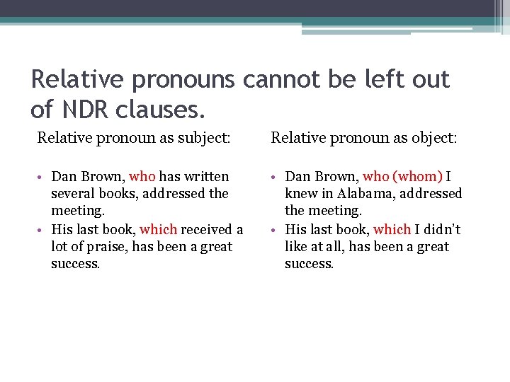 Relative pronouns cannot be left out of NDR clauses. Relative pronoun as subject: Relative