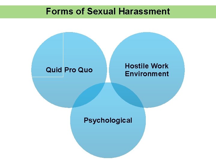 Forms of Sexual Harassment Quid Pro Quo Hostile Work Environment Psychological 8 -11 