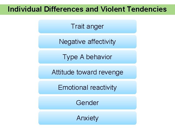 Individual Differences and Violent Tendencies Trait anger Negative affectivity Type A behavior Attitude toward