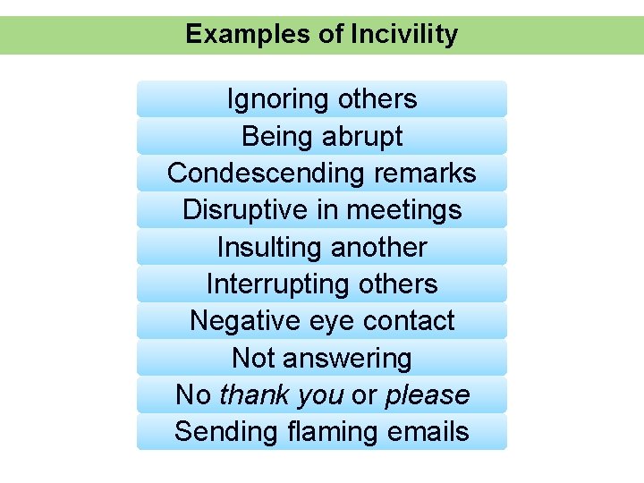 Examples of Incivility Ignoring others Being abrupt Condescending remarks Disruptive in meetings Insulting another
