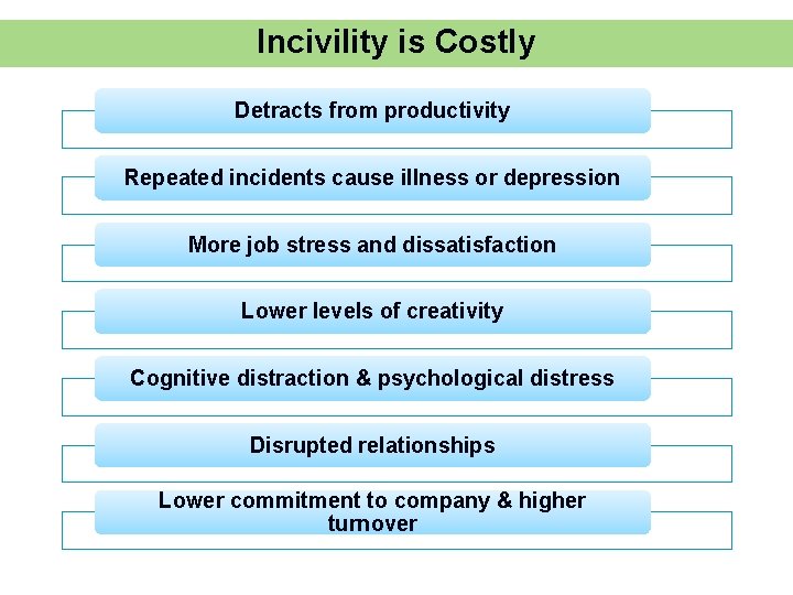 Incivility is Costly Detracts from productivity Repeated incidents cause illness or depression More job