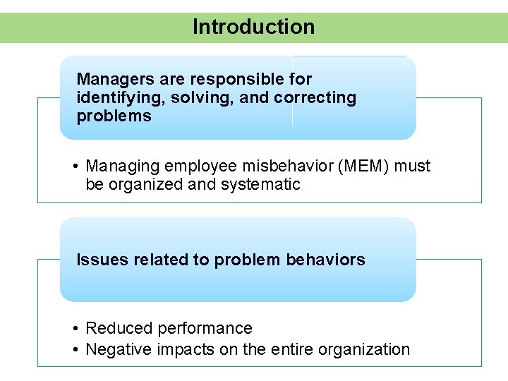 Introduction Managers are responsible for identifying, solving, and correcting problems • Managing employee misbehavior