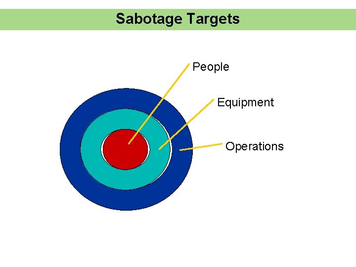 Sabotage Targets People Equipment Operations 8 -33 