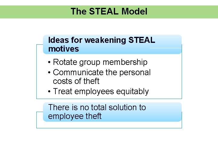 The STEAL Model Ideas for weakening STEAL motives • Rotate group membership • Communicate